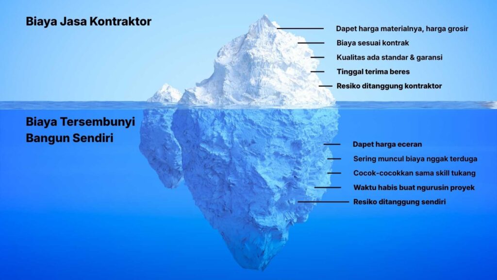 Proses renovasi rumah minimalis oleh kontraktor profesional